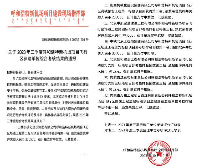 山西建投機械化集團承建的呼和浩特新機場項目、高鐵項目獲得2023年綜合考核獎