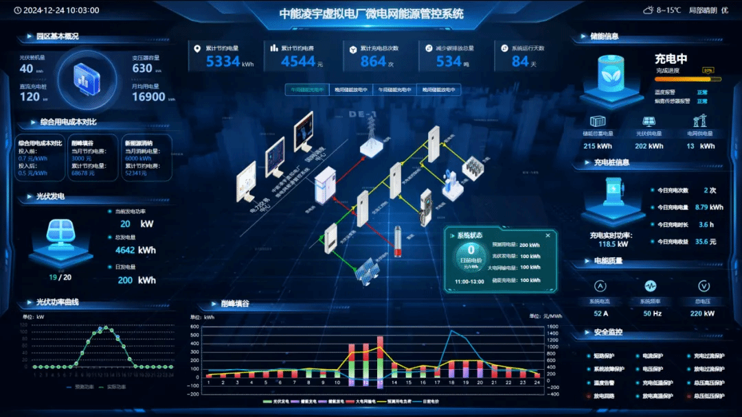 山西建投安裝集團與昌泰能源、中能凌宇舉行交流座談