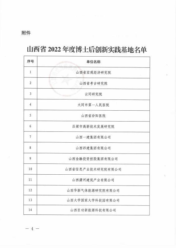 山西建投一建集團獲批“山西省博士后創(chuàng)新實踐基地”